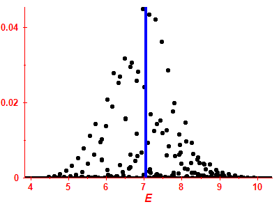 Strength function